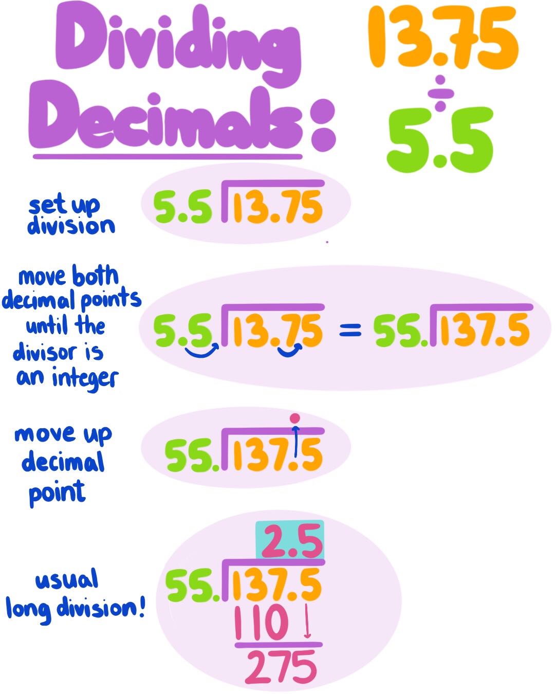 operations-with-decimals-mr-piper-clayburn-middle-school
