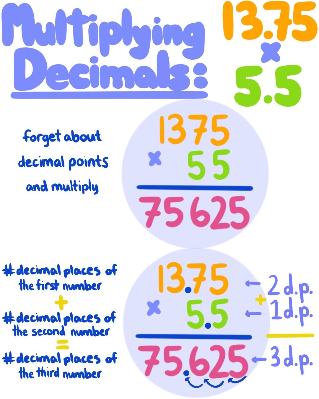 Multiply and Divide Decimals - MR. PIPER - CLAYBURN MIDDLE SCHOOL Within Dividing Decimals Worksheet Pdf
