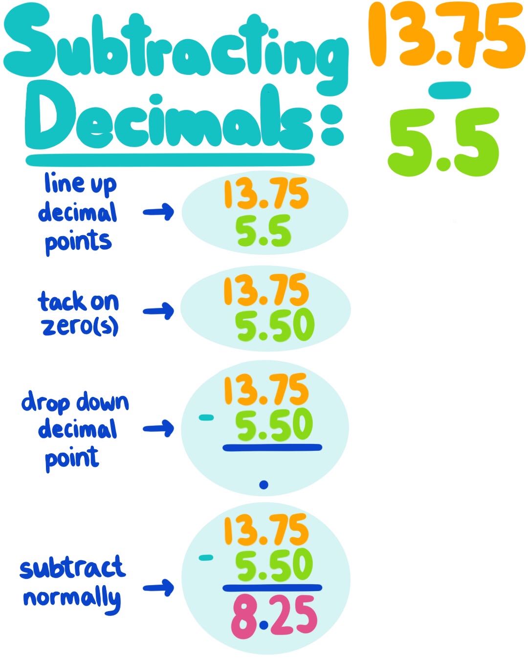 Multiply And Divide Decimals MR PIPER CLAYBURN MIDDLE SCHOOL 2023 24